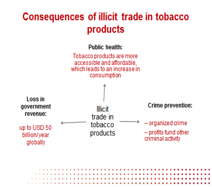 WNTD 2015 Theme: Stop Illicit Trade Of Tobacco Products